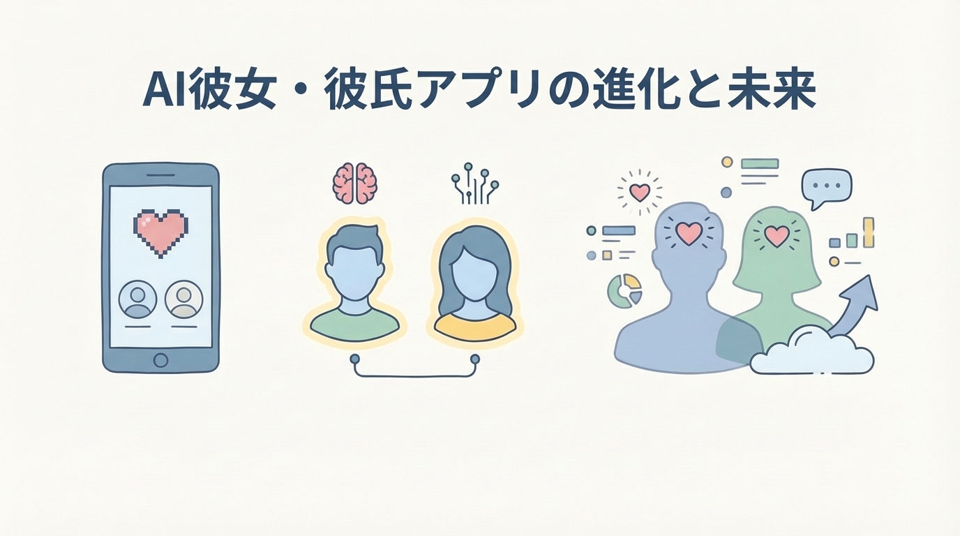 AI彼女・彼氏アプリの進化と未来